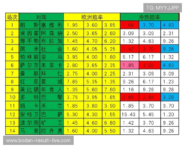 法甲波胆00多吗 彩票数字高频玩法避坑防骗指南